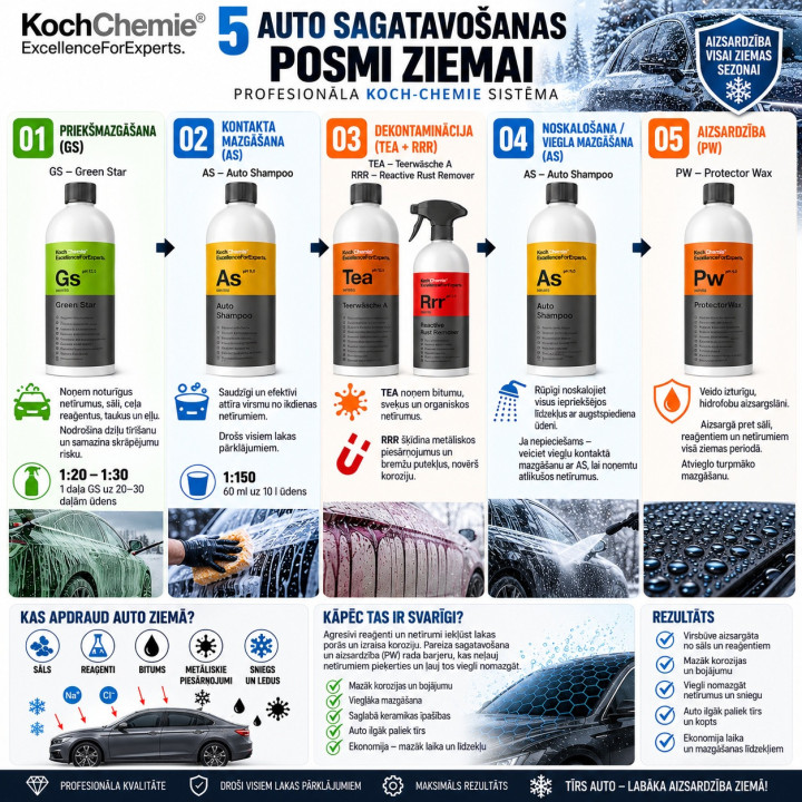 ND Parts — Koch-Chemie winter preparation set, 5 products, 4.5 l total, 1 set | ND Parts