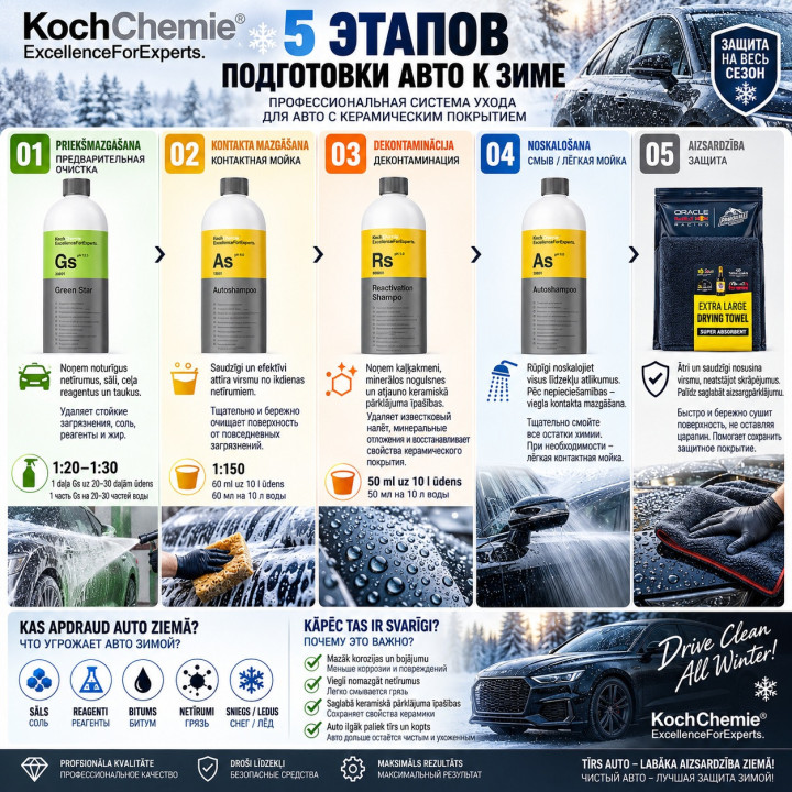 ND Parts — Koch-Chemie automobilio paruošimo žiemai rinkinys, 5 produktai, iš viso 4,5 l, 1 rinkinys | ND Parts
