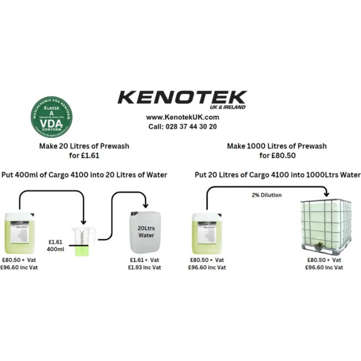 Kenotek Cargo 4100 Forté — leeliseline aktiivvaht kontaktivabaks pesuks, 20 L / 23 kg